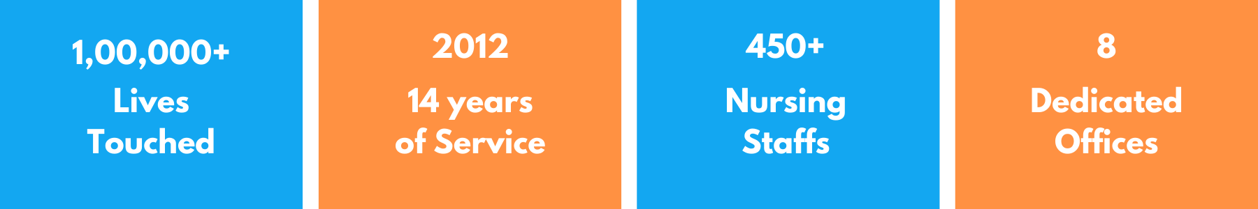 Our Strengths, Trichy Home Nursing